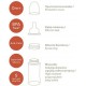 Korres Agali Μπιμπερό Πλαστικό με Θηλή Σιλικόνης 0m+ Αργής Ροής 150ml Korres Agali Μπιμπερό Πλαστικό με Θηλή Σιλικόνης 0m+ Αργής Ροής 150ml